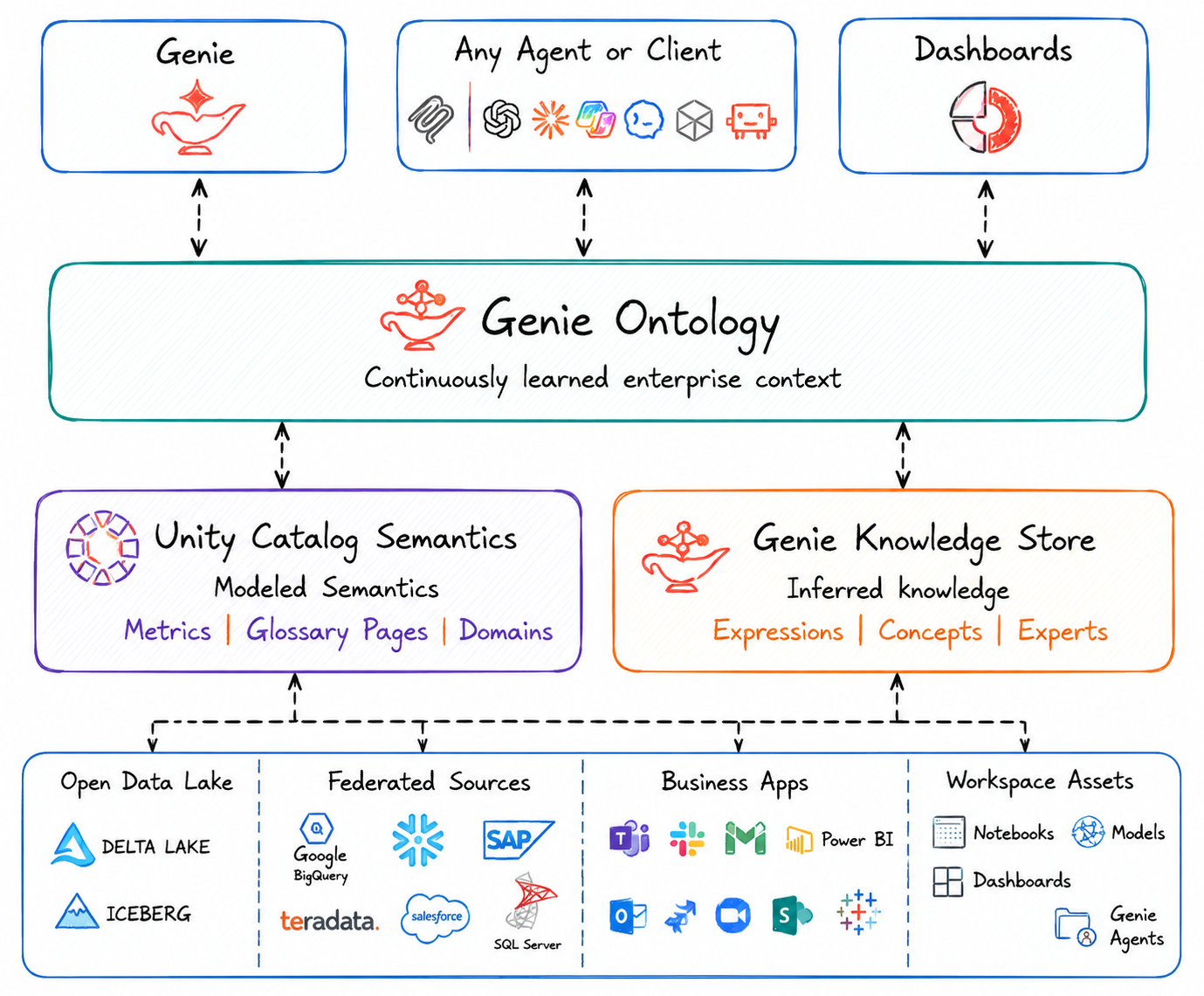 genie-ontology-cover
