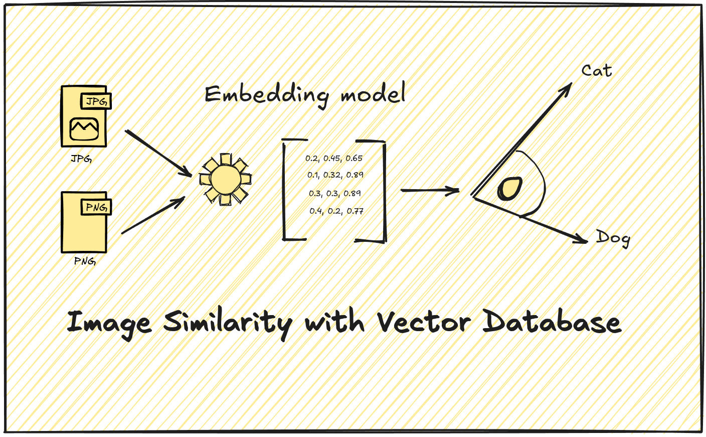 cover-vector-similarity