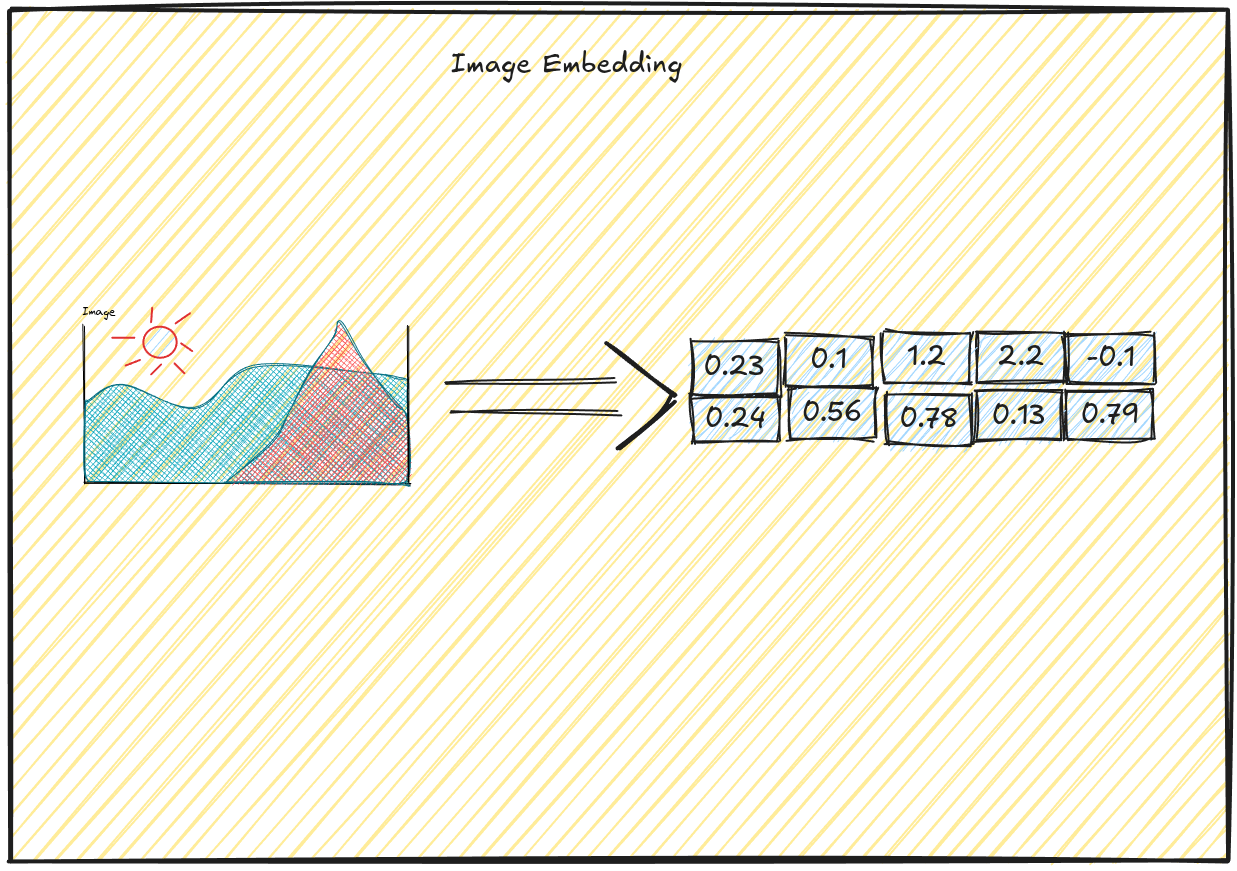 vector-embedding