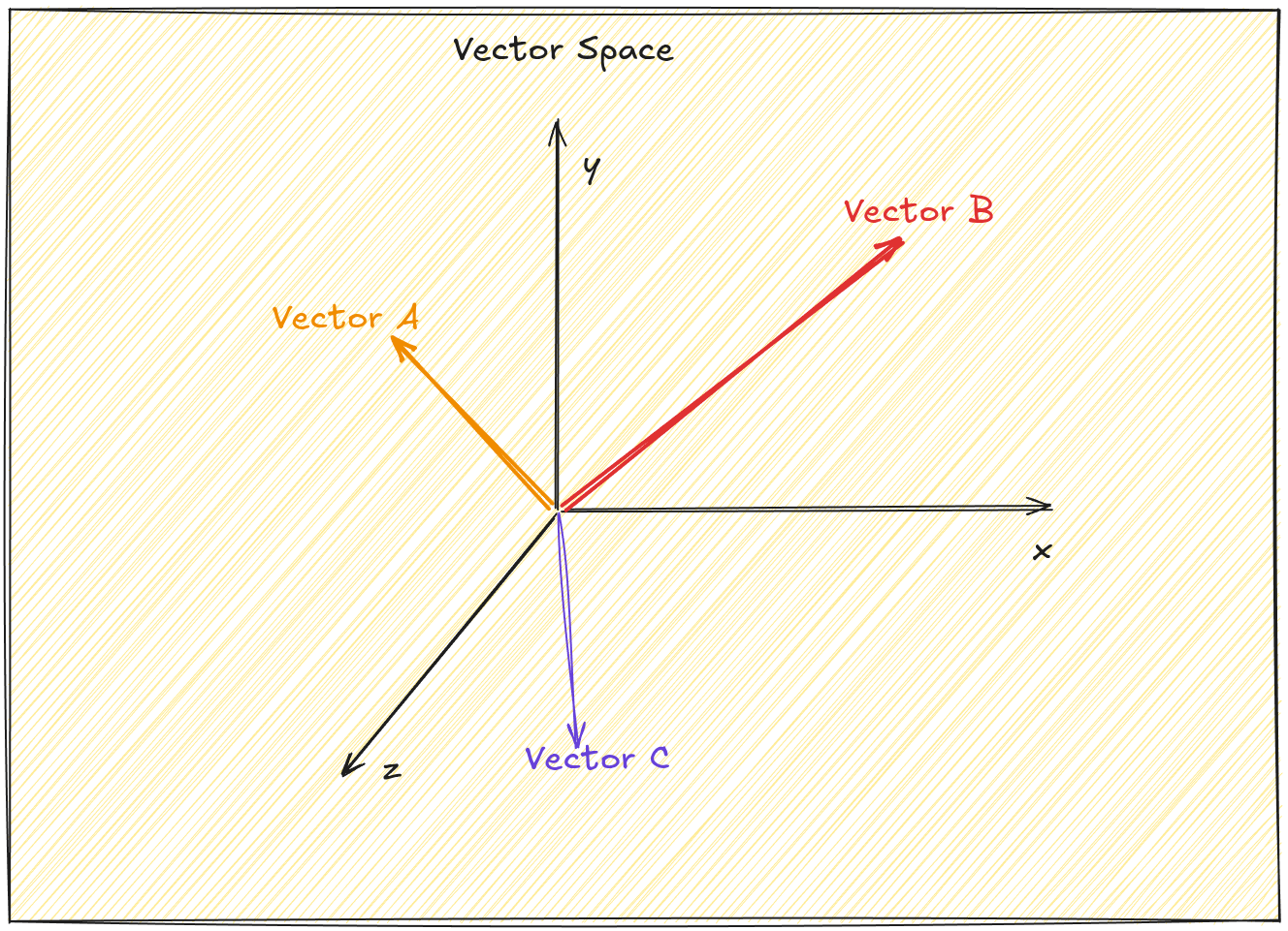 vector-database