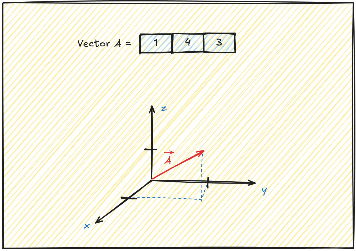vector